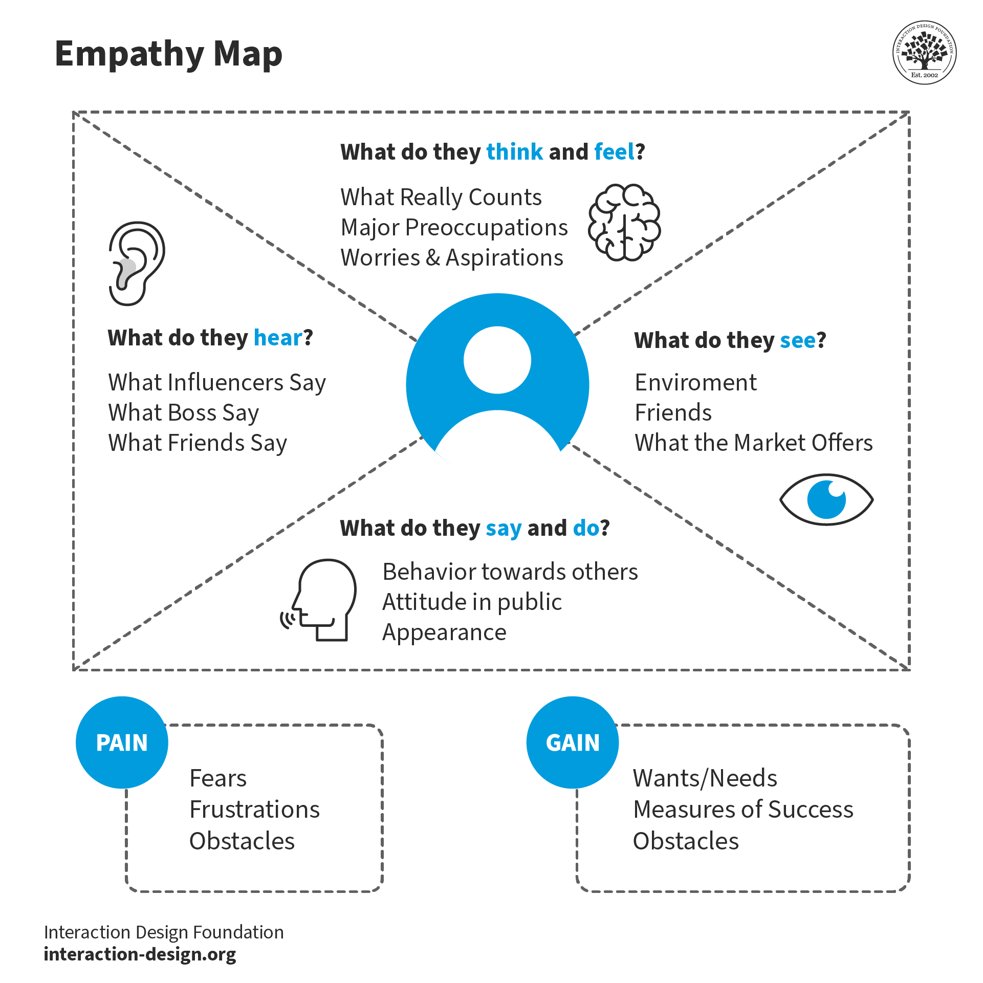 Understanding AMAPS: What It Is, How It Works, and Why It Matters for Your Business