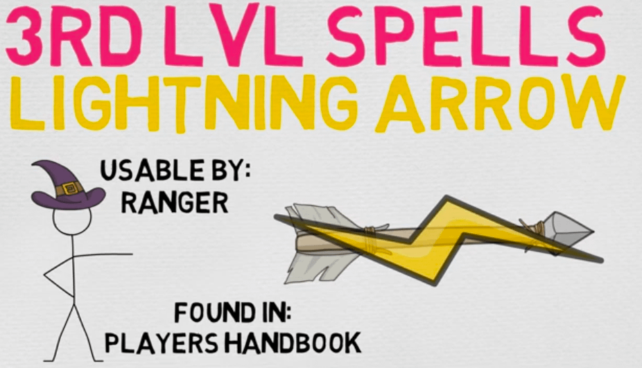 DND 5E 2024 Lightning Arrow: A Comprehensive Guide for Dungeons & Dragons Players