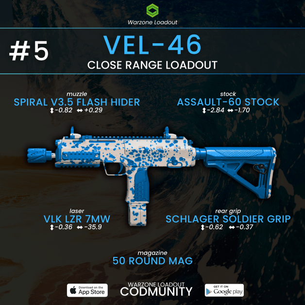 Top SMGs in Warzone: Best Choices for Close-Range Dominance