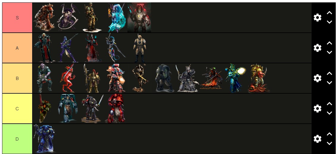 Warhammer 40K Tier List 2023: A Comprehensive Guide to the Best Factions in the Grimdark Future