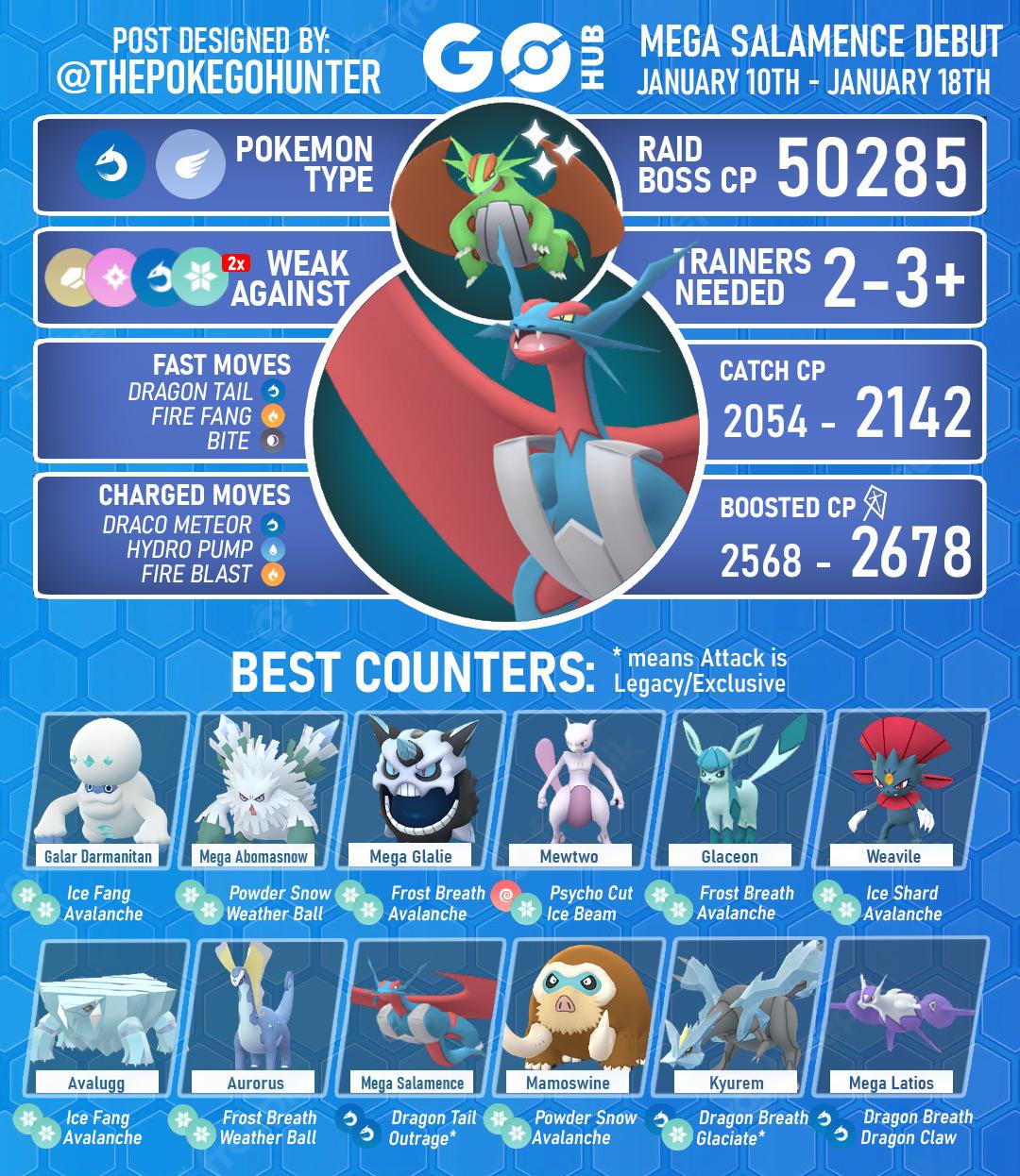 What’s Good Against Salamence? A Comprehensive Guide to Defeating the Dragon/Flying Type Beast