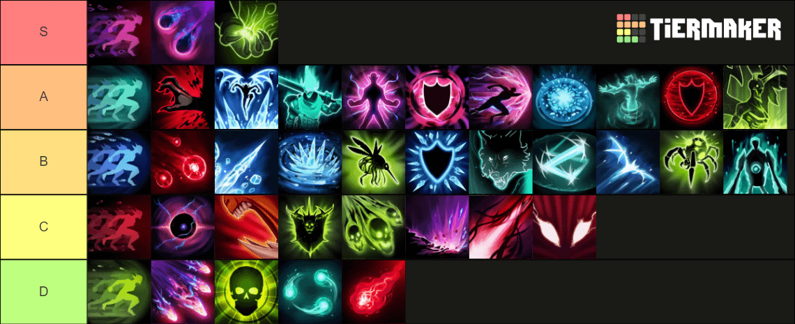 V Rising Spells Tier List: The Ultimate Guide to Mastering the Magic in V Rising
