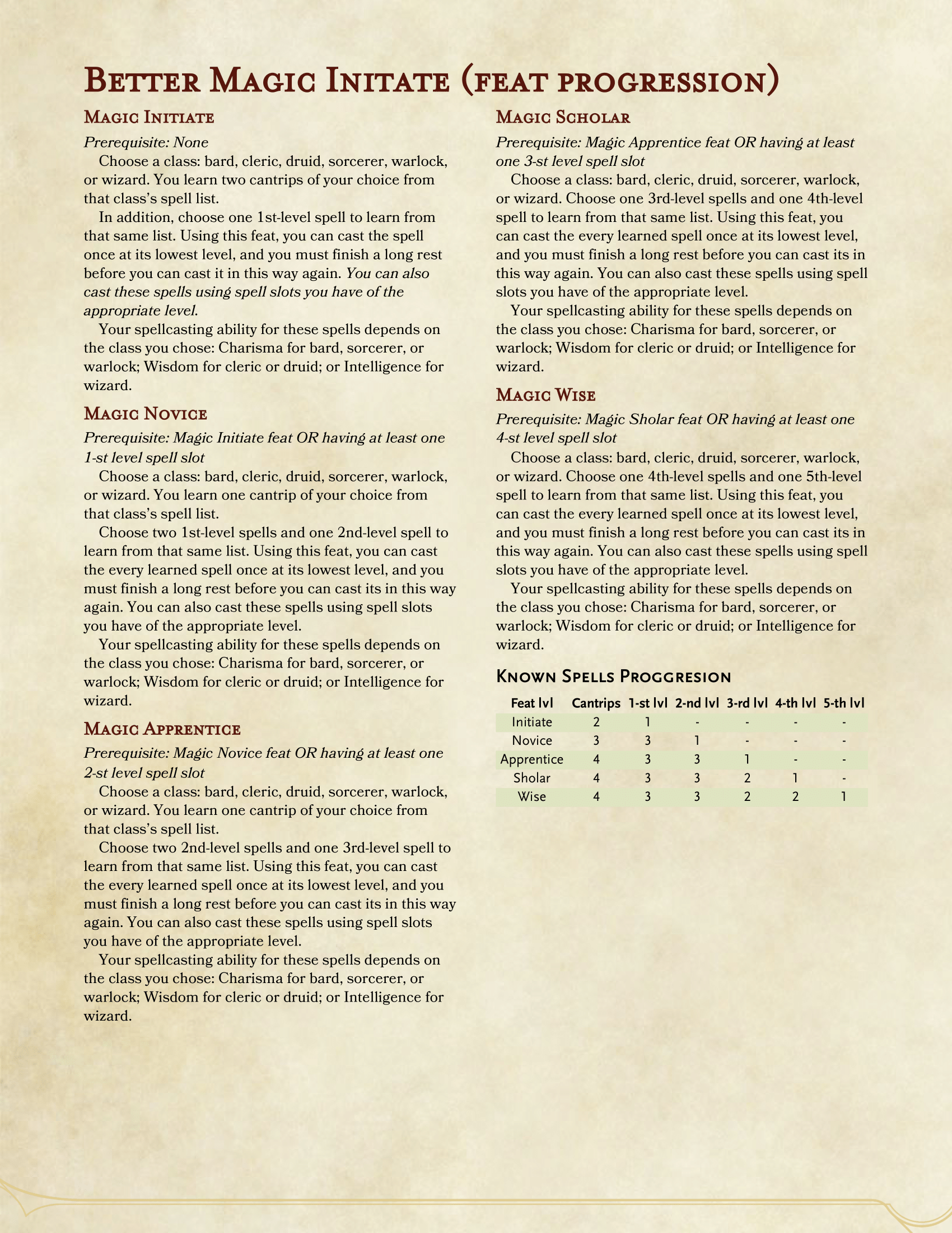 Understanding Magic Initiate and Warlock: A Comprehensive Guide for Dungeons & Dragons Enthusiasts