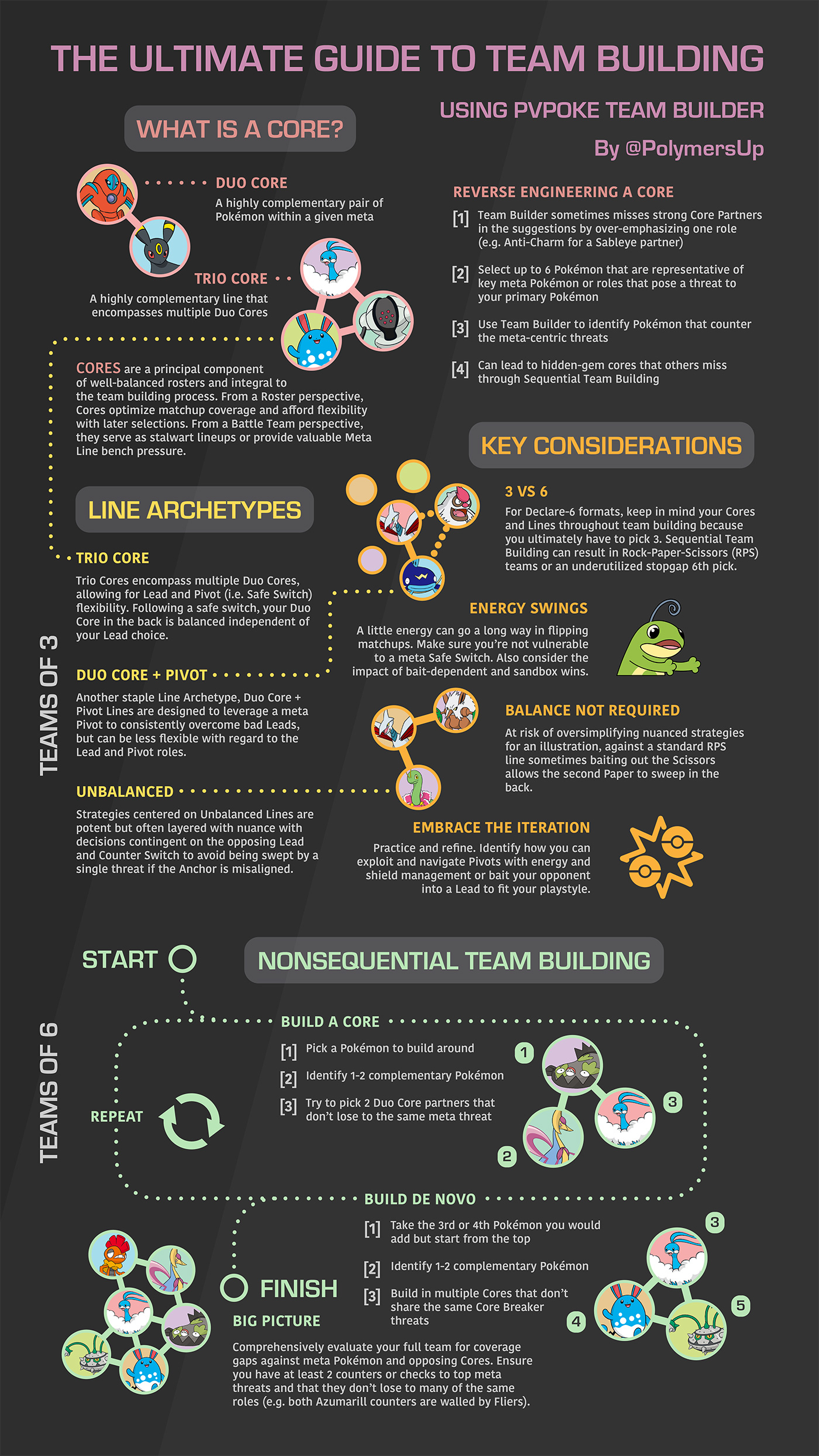 Ultimate Guide to Building Your Ultra Sun Team: Tips, Strategies, and Best Picks