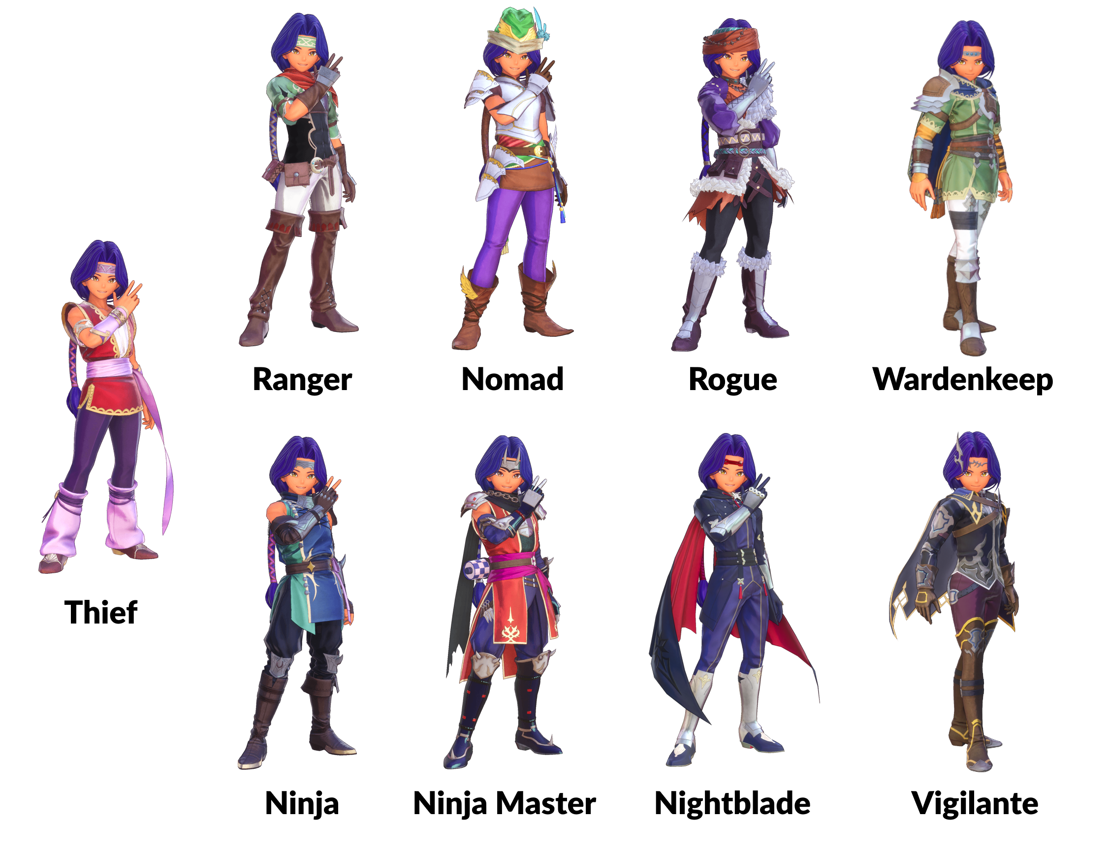Comprehensive Trials of Mana Class Guide: Choosing the Best Classes for Your Characters