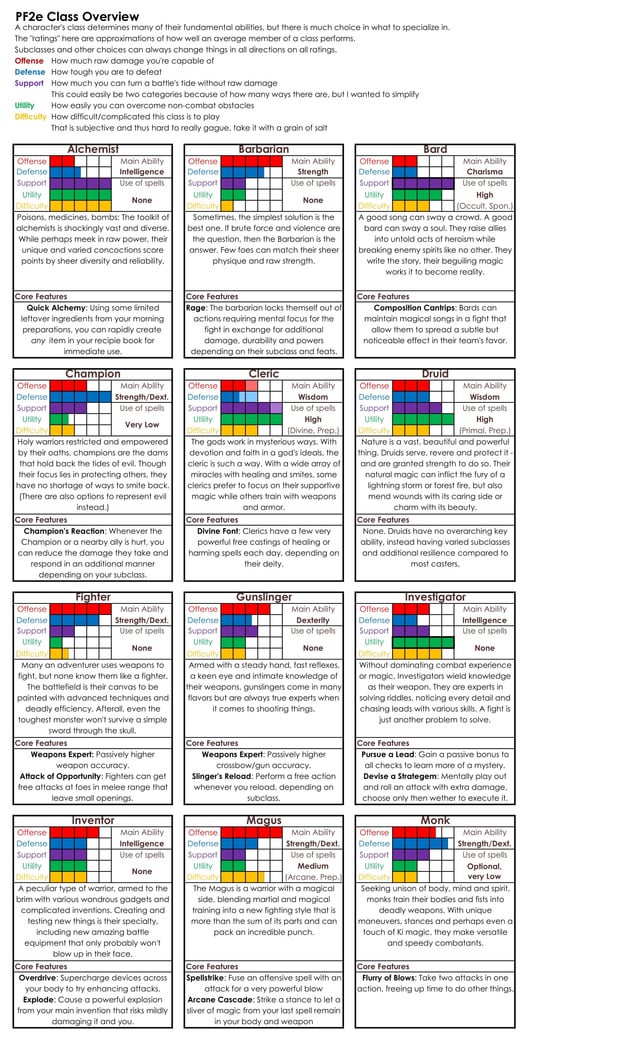 Potion vs Elixir in PF2E: Key Differences and Strategic Uses