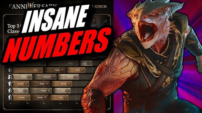 BG3 Hat of Storm Scion's Power: Unlocking Its True Potential in Baldur's Gate 3