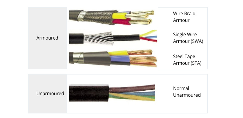 Understanding Moderately Armored: What It Means and How It Impacts Various Industries
