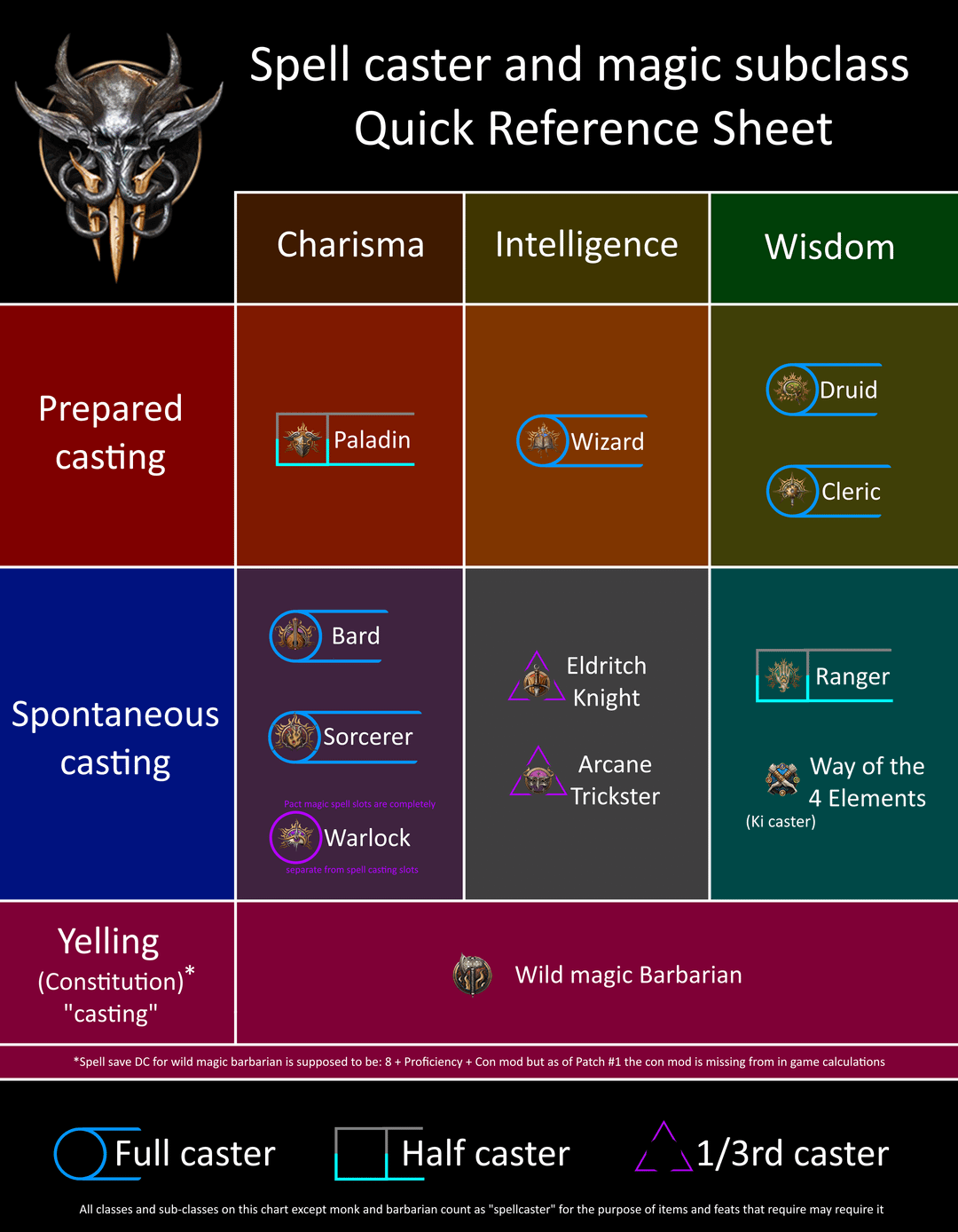 Understanding BG3 Spell DC: A Comprehensive Guide for Dungeons & Dragons 5E Players
