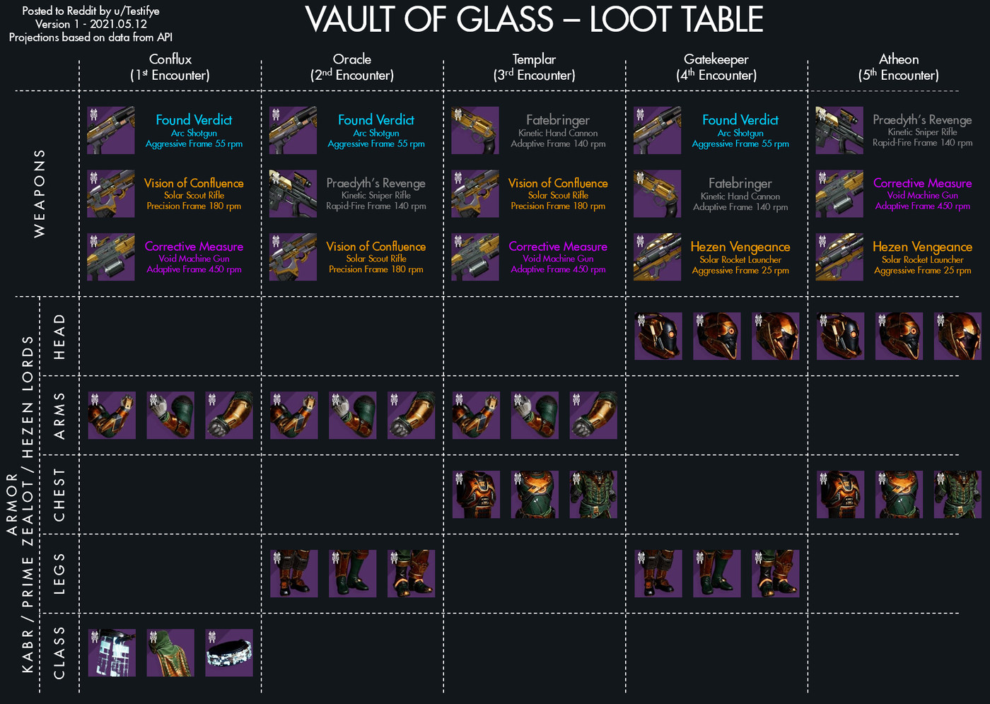 Everything You Need to Know About VOG Loot Table: A Comprehensive Guide