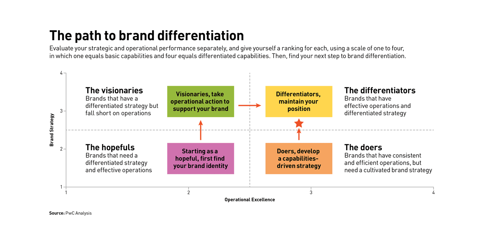 Brand the Weak: A Powerful Strategy to Stand Out in a Crowded Market