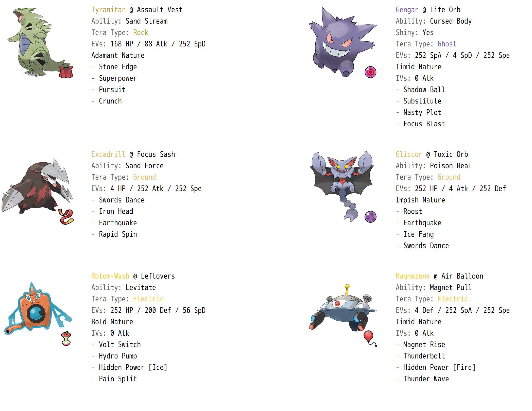 Who to Splice Tyrantirar With in Your Game: Ultimate Guide for Optimal Pairings