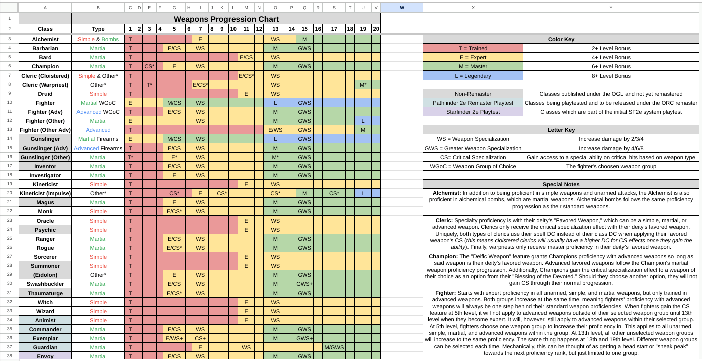 Potion vs Elixir in PF2E: Key Differences and Strategic Uses