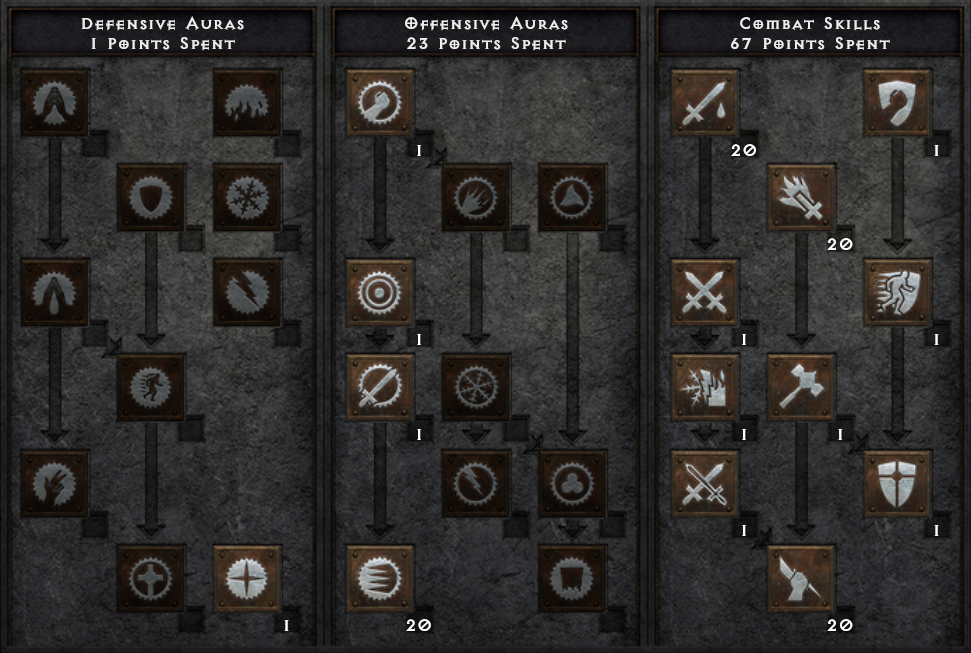 Mastering the Zealot Build in Diablo: A Comprehensive Guide