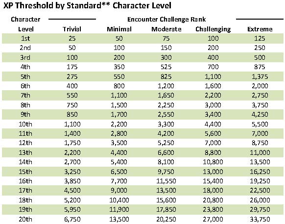 Mastering the XP Table in Pathfinder: A Comprehensive Guide for Gamemasters and Players