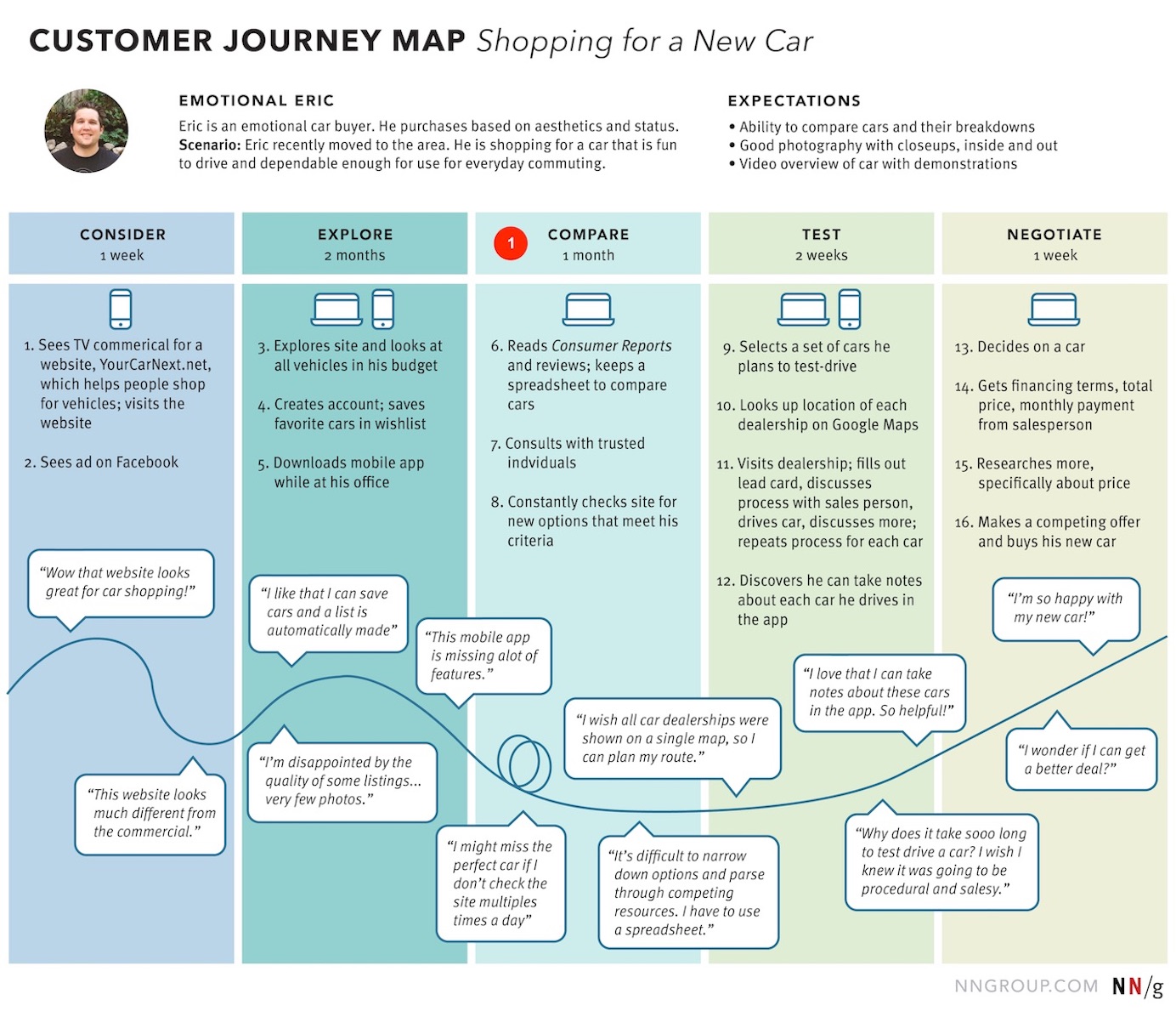 Understanding AMAPS: What It Is, How It Works, and Why It Matters for Your Business