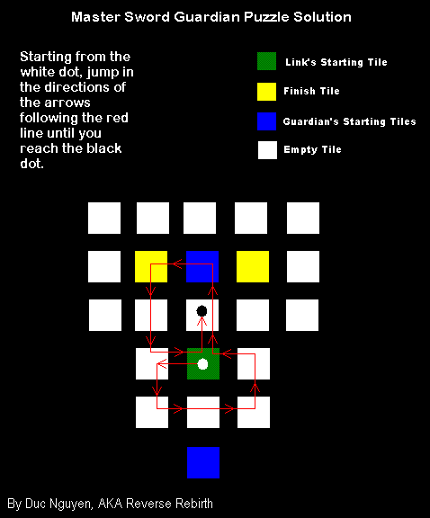Twilight Princess Guardian Puzzle: A Complete Guide to Solving the Enigmatic Challenge