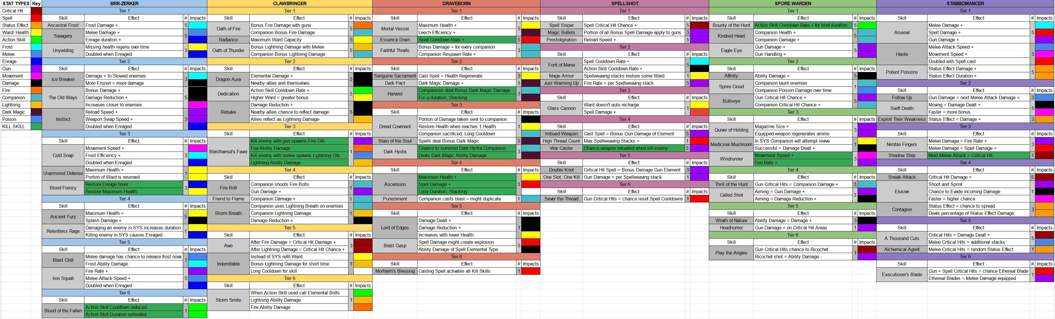 Exploring Wonderlands Skill Trees: A Comprehensive Guide to Maximizing Your Potential