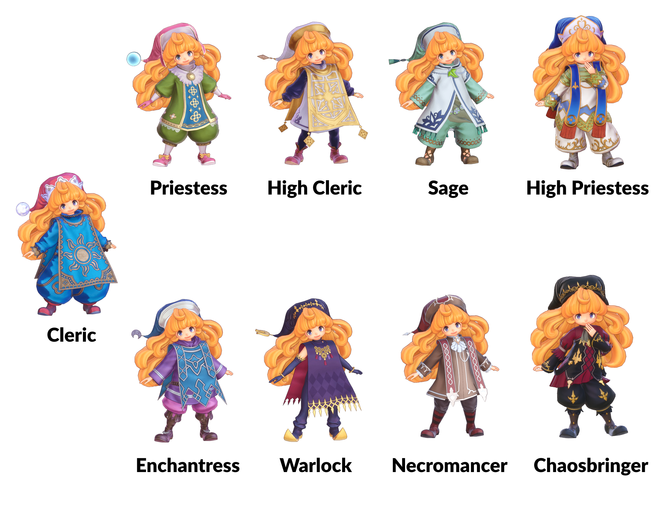 Comprehensive Trials of Mana Class Guide: Choosing the Best Classes for Your Characters
