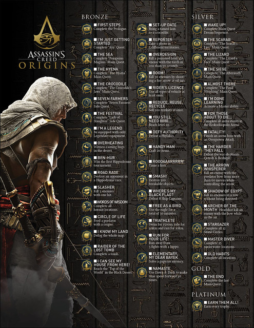 Trophies in Assassin's Creed Origins: Unlocking All Achievements in the Ancient Egyptian World