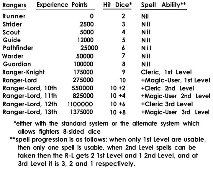 Understanding Ranger Hit Dice in 5e: A Deep Dive into HP, Class Balance, and Player Experience