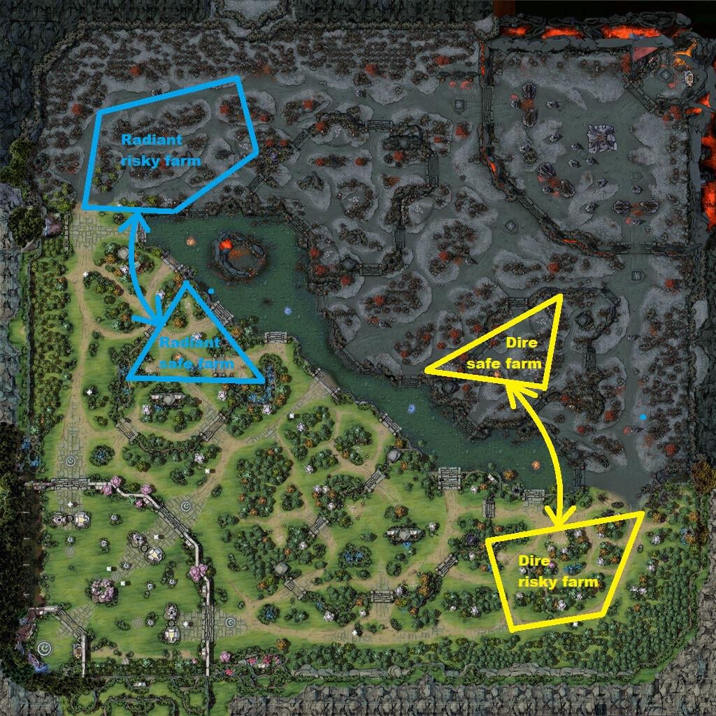 Everything You Need to Know About the Radiant Ward in Dota 2: A Guide to Dominating the Map