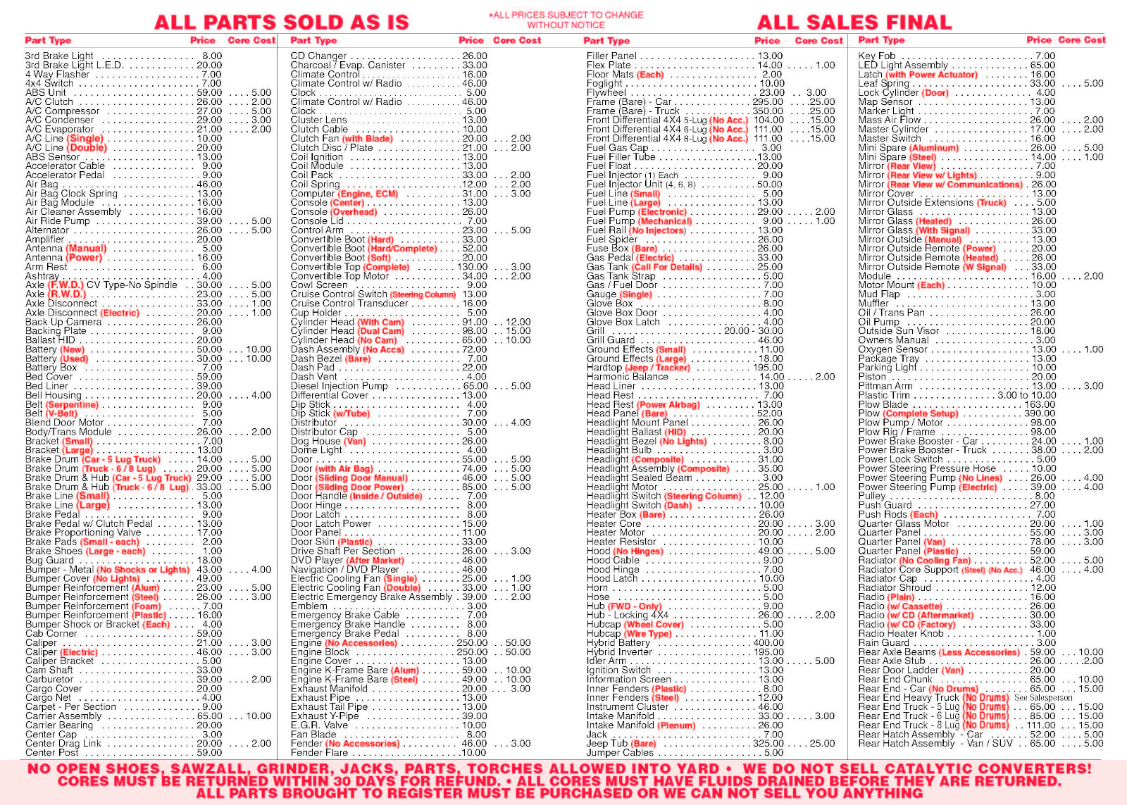 Row 52 Barry's U Pull It Inventory List: A Comprehensive Guide to Navigating the Ultimate Junkyard Adventure