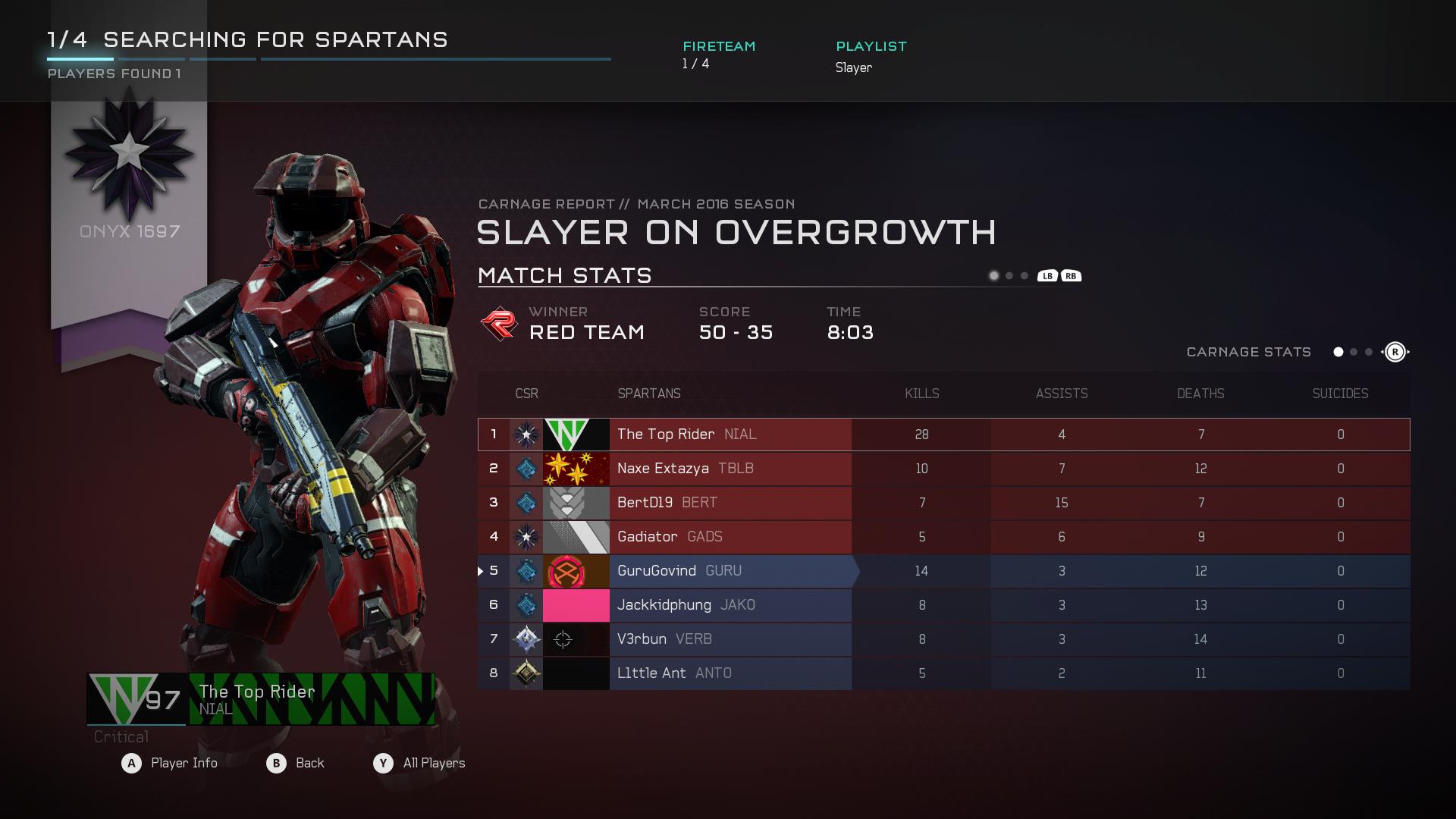 Halo 5 Ranked: Challenges, Solutions, and Player Feedback
