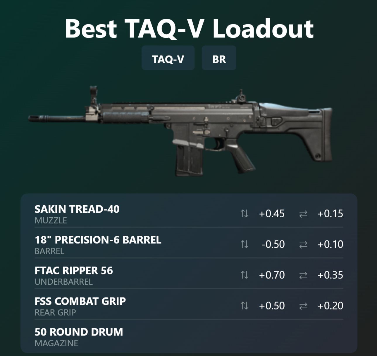 Best TAQ-V Warzone Loadout: Ultimate Setup for Maximum Performance