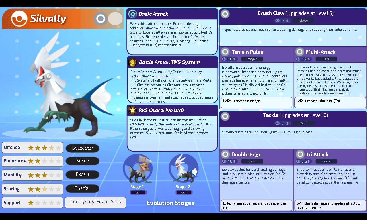 Silvally Stats: A Deep Dive into the Pokémon's Abilities, Strengths, and Battle Potential