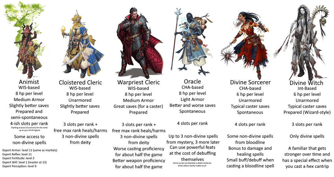 Pathfinder Cleric Guide: Mastering the Divine Magic and Support Role