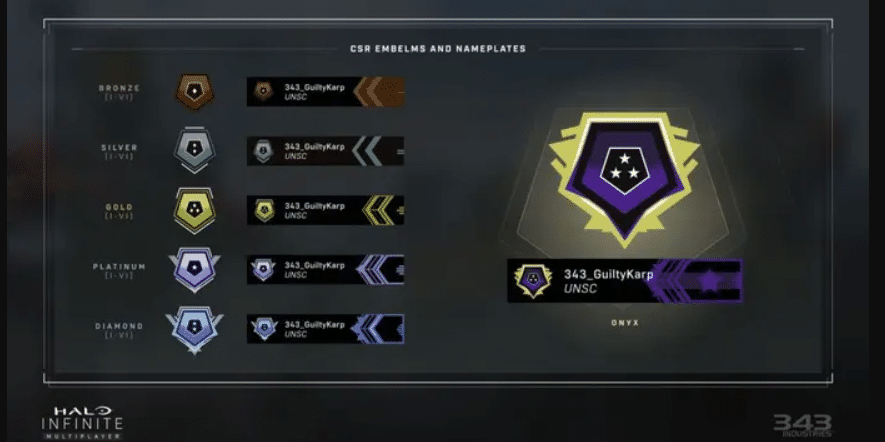 Halo 4 Ranks: Understanding the Ranks and How They Impact Your Gameplay