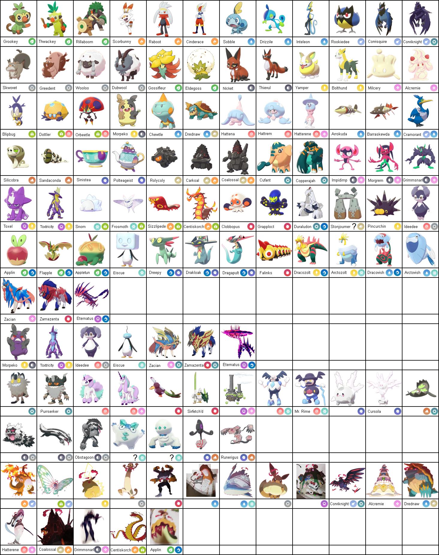 Everything You Need to Know About the Pokémon Sword Pokédex Checklist