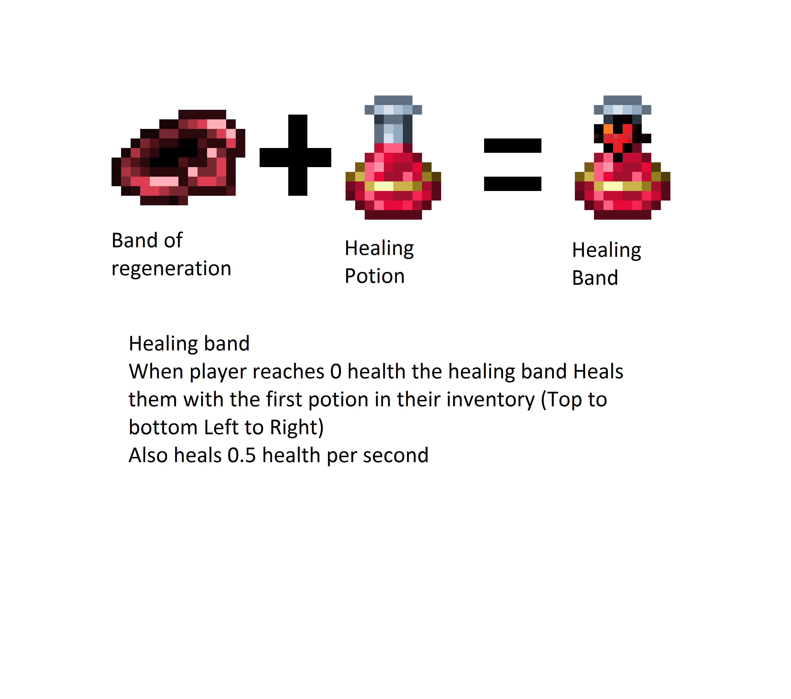Major Healing Potion Recipe: How to Brew the Best Healing Potion in Your Game