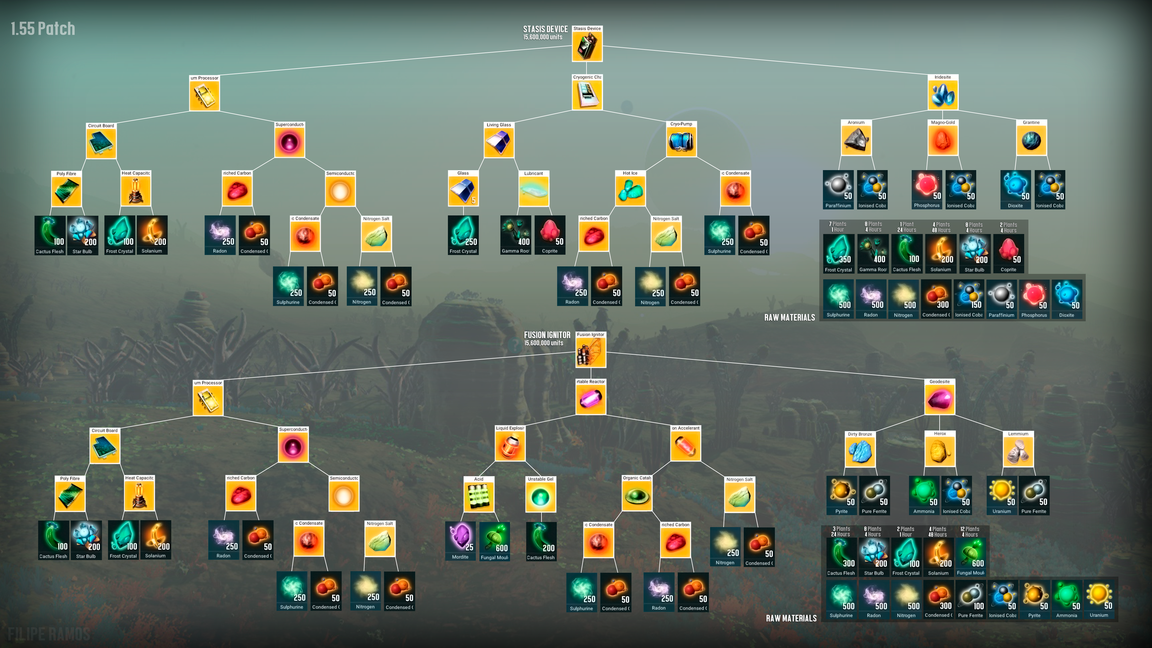 No Man's Sky Recipes: A Guide to Crafting Your Space Adventure