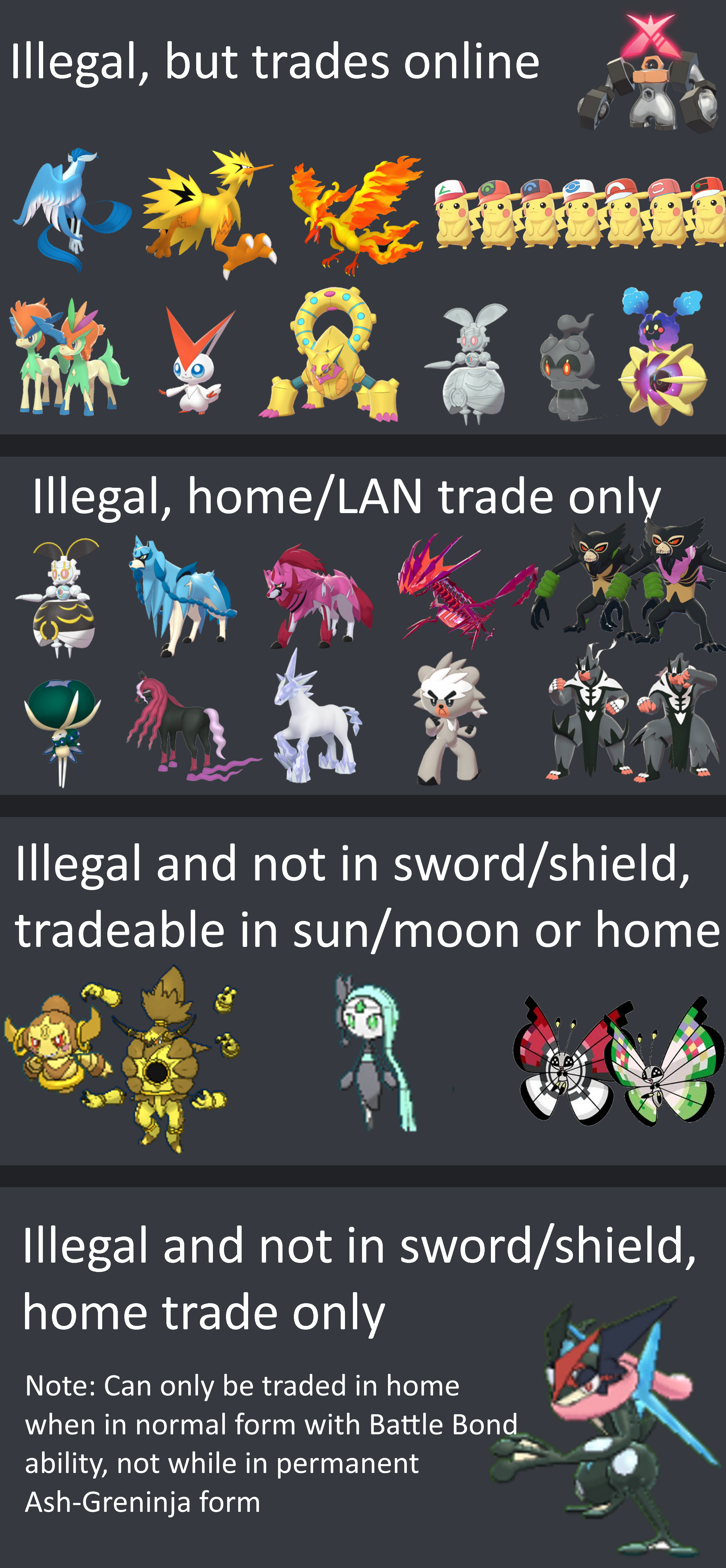 Understanding Pokémon Shiny QR: What It Is and How to Unlock the Shiny Potential
