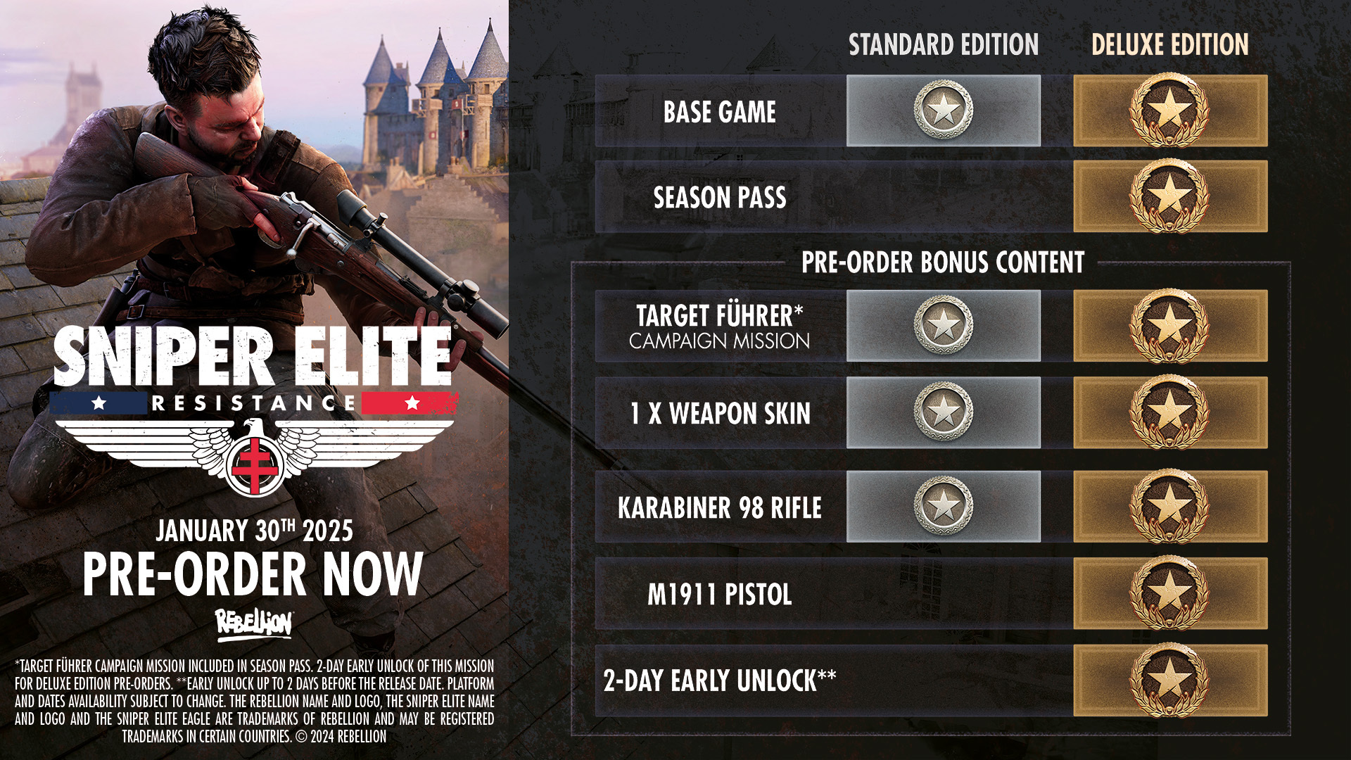 Is Sniper Elite 4 Cross Platform? A Fun Exploration