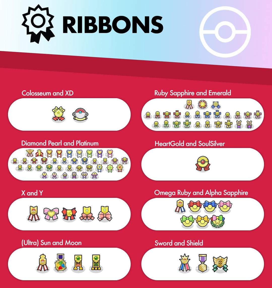 Pokemon Omega Ruby Ribbons: Everything You Need to Know