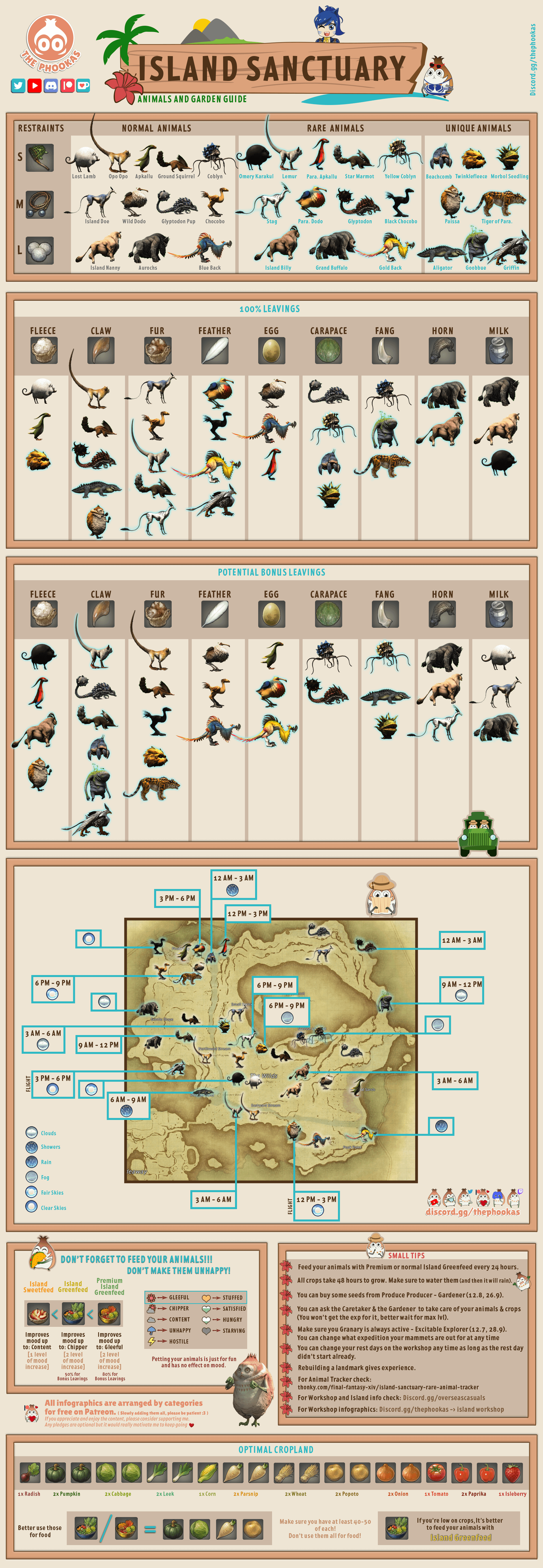 Island Sanctuary Leveling Guide