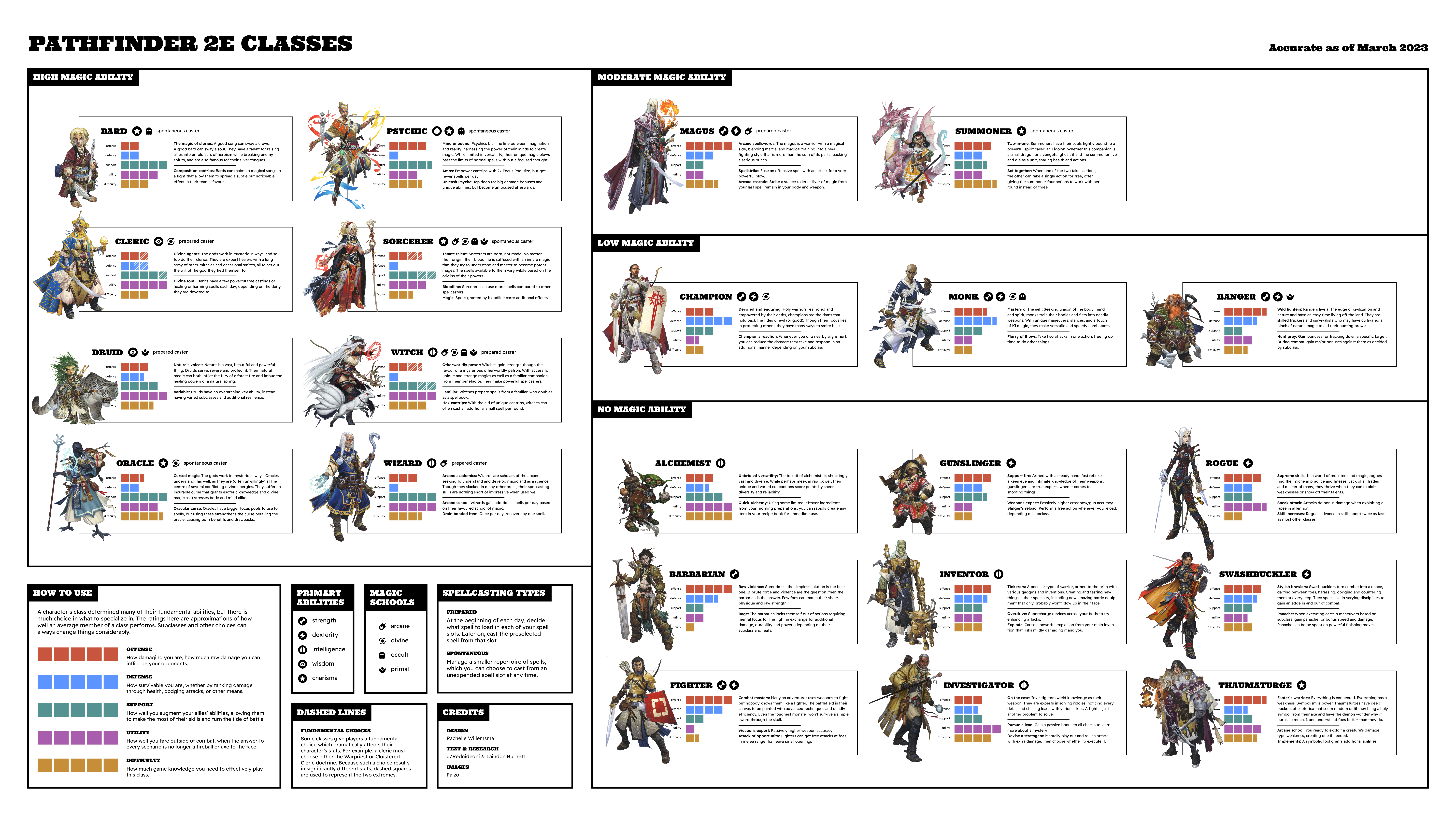 Pathfinder Size Bonuses: How Size Really Matters in Your Next Adventure