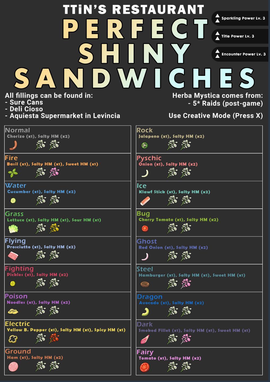 Pokemon Scarlet Sandwich Picks: The Ultimate Guide to Building Your Perfect Sandwich