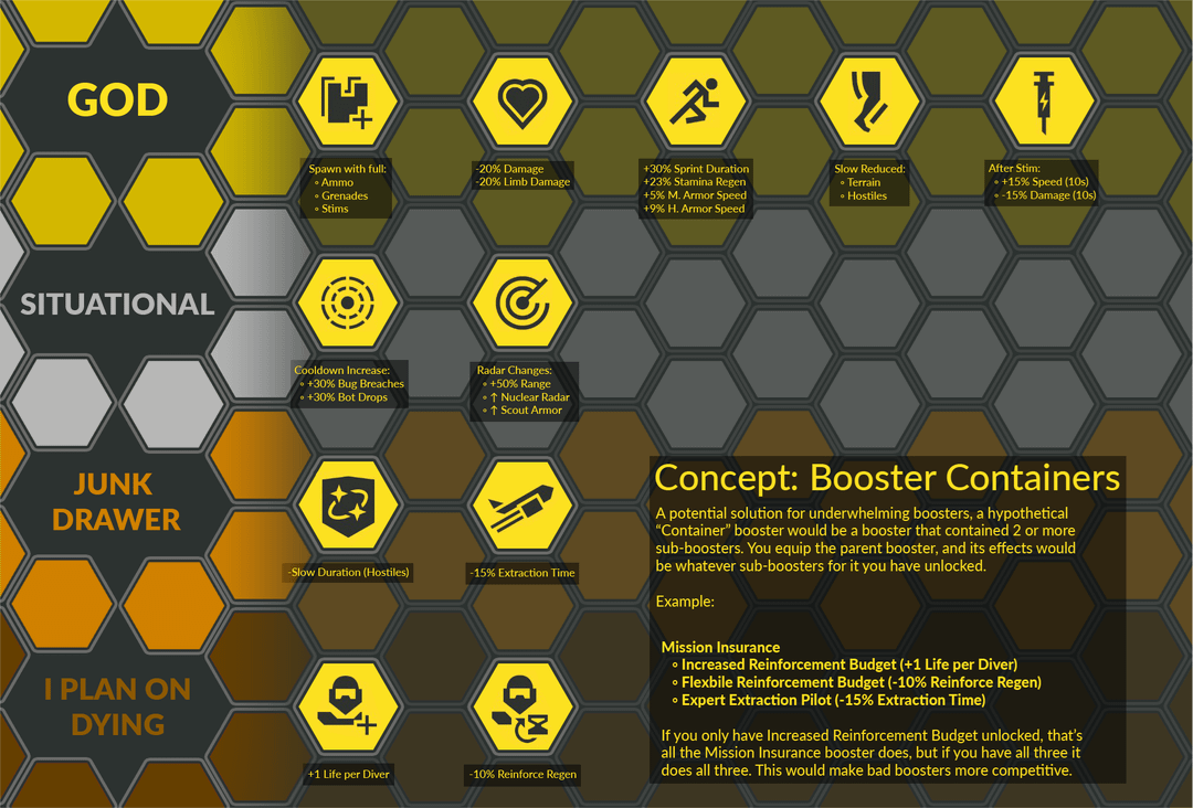 Helldivers 2 Boosters Tier List: Your Ultimate Guide to Getting the Best Boosters!