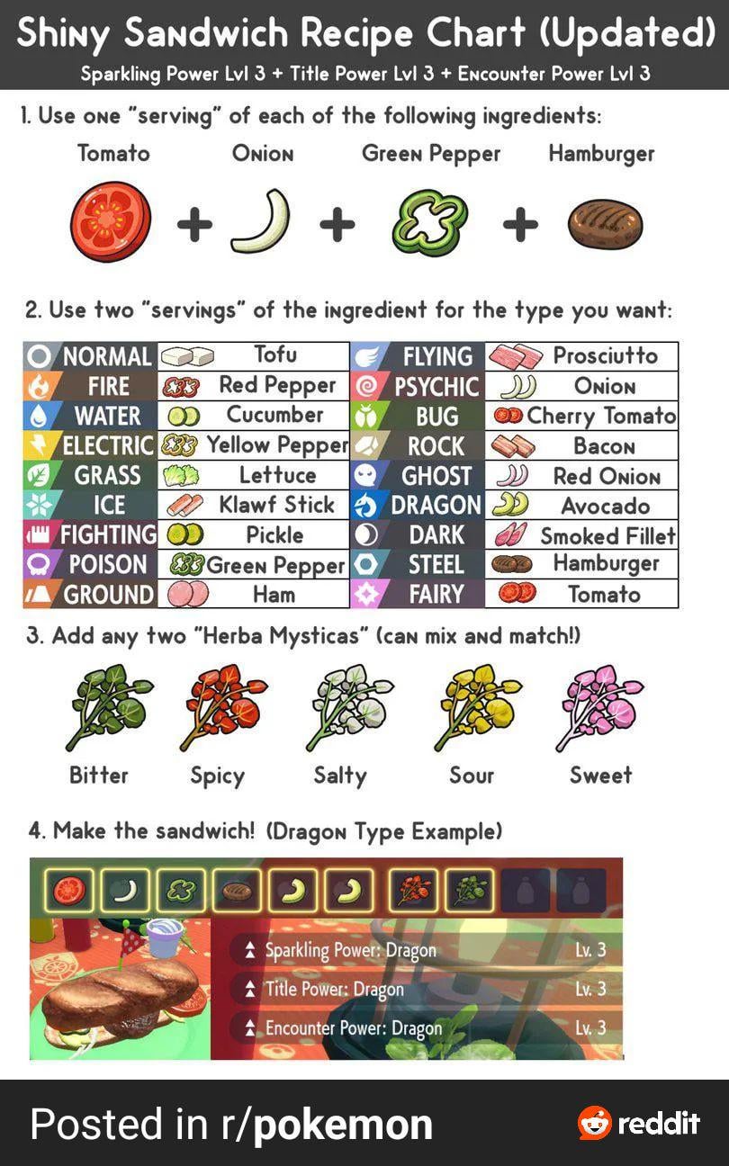 Scarlet Sour Sandwich: A Game-Changing Glitch or Just a Sour Moment?