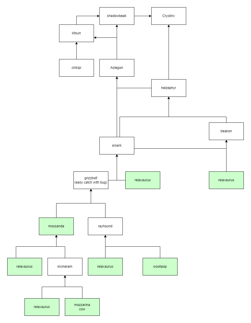 How to Breed Helzepher Palworld: A Complete Guide