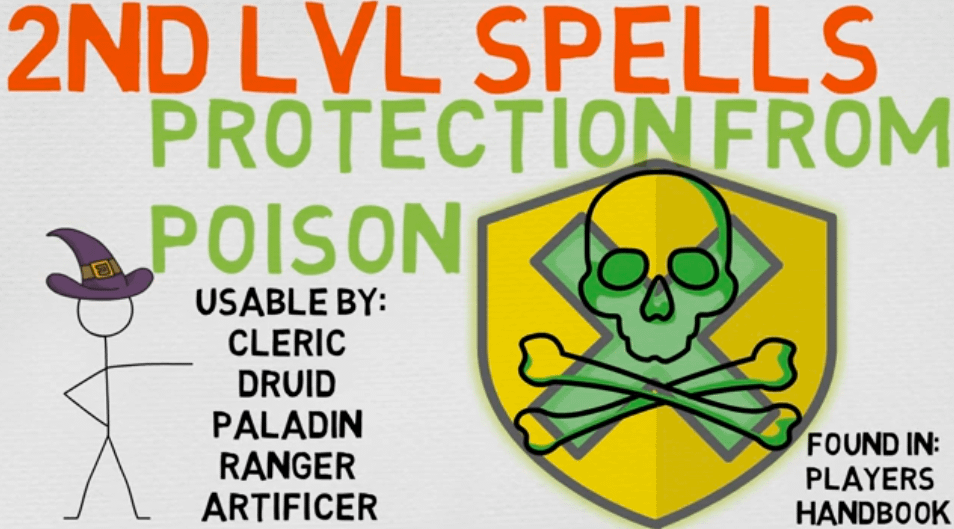 Protection from Poison: How to Stay Safe and Thrive in Your Game