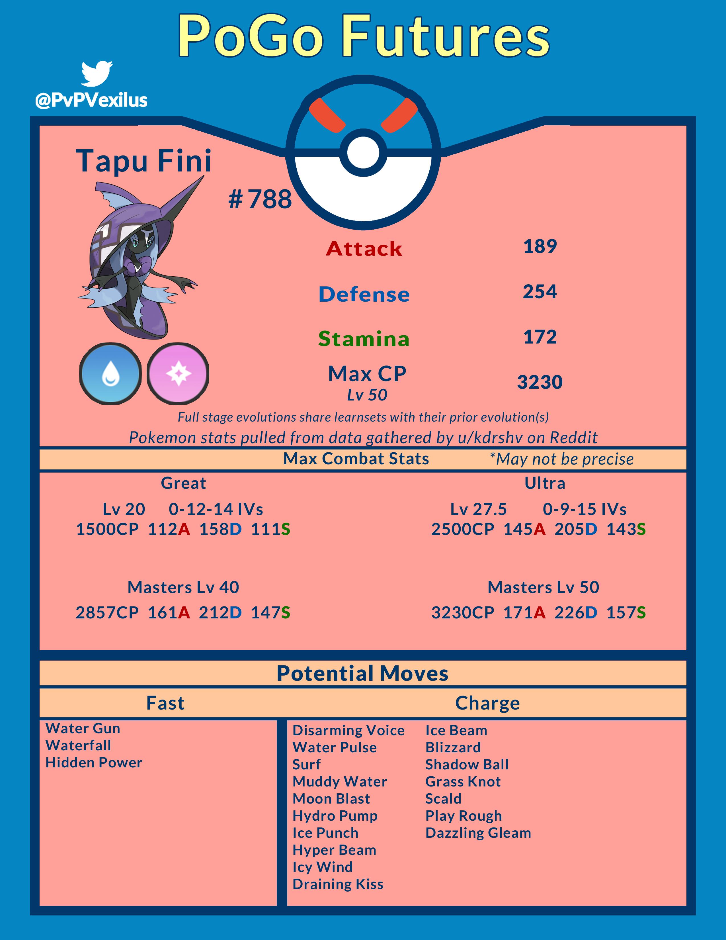 Ultimate Tapu Fini Moveset Guide for Competitive Play