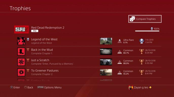 Red Dead Redemption 2: The Legend of the West Trophies – A Wild Ride to Glory!