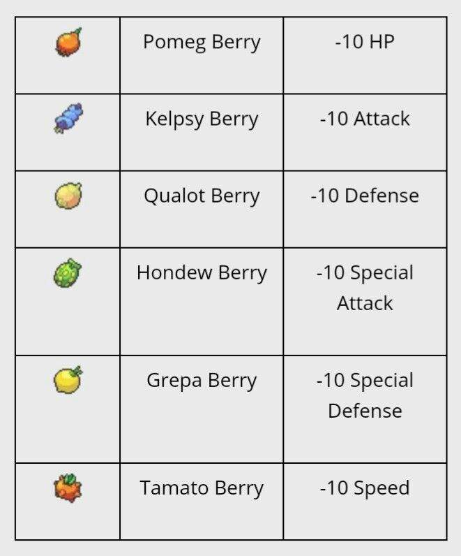 Pokemon EV Reducing Berries: A Sweet Problem or a Sour Taste?