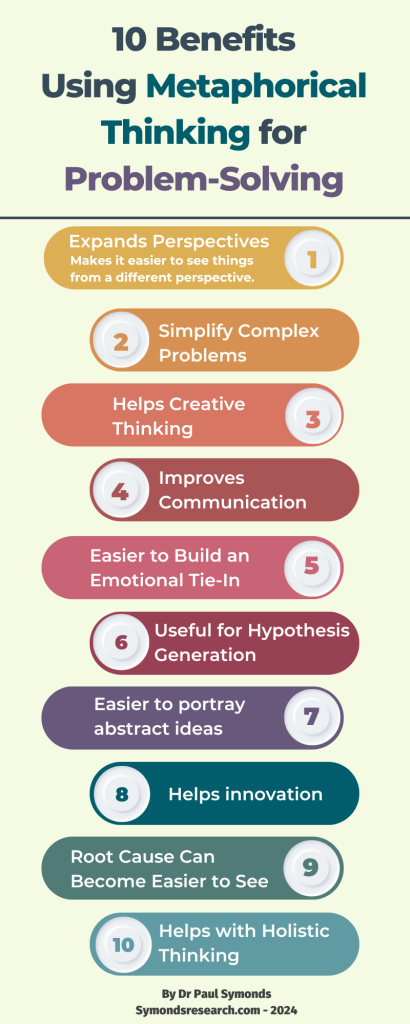 Mindless Mallet Metaphor: Understanding the Problem and Solutions