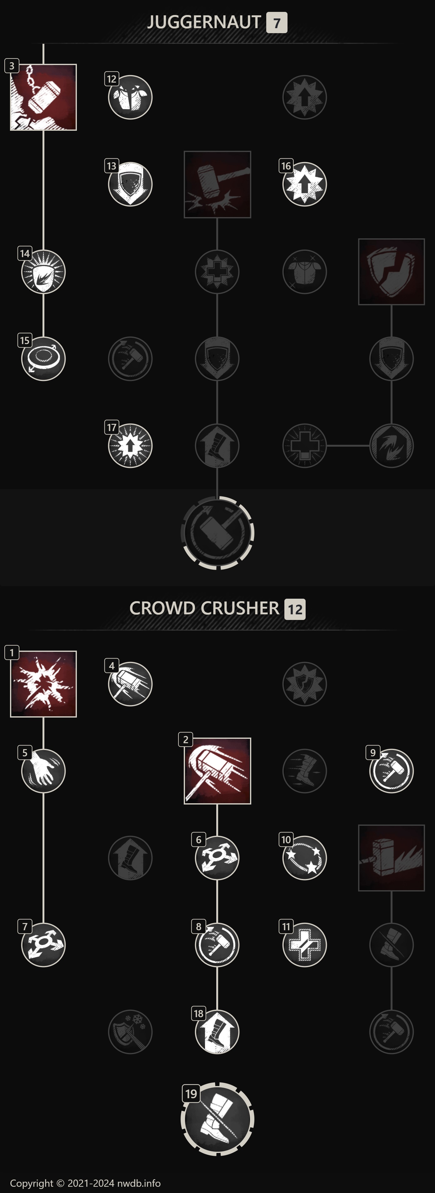 New World Tank Build: Tips and Tricks for Becoming a Tough Tank!